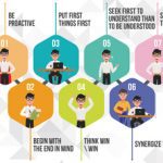 7-Habits-of-Highly-Effective-People-Summary