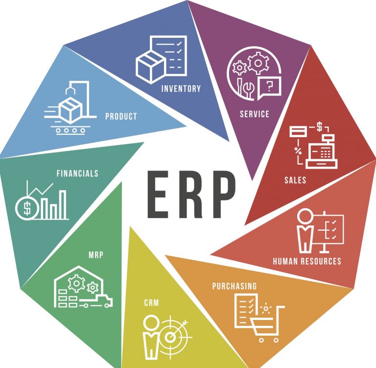 ERP – What Is It and Do I Need It?