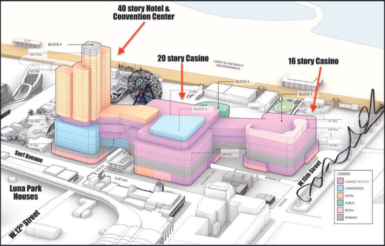 What’s Next With the Proposed Coney Island Casino